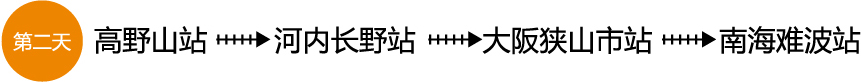 高野山站 ⇒ 河内长野站 ⇒ 大阪狭山市站 ⇒ 南海难波站
